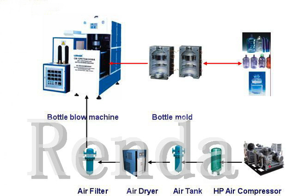 Customized Semi Automatic Bottle Blowing Machine 220V 380V For PET Plastic Containers